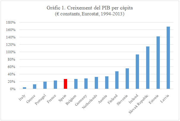 Review Puig 2018a 8512 Graph1.png