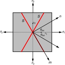 Ángulo de localización.