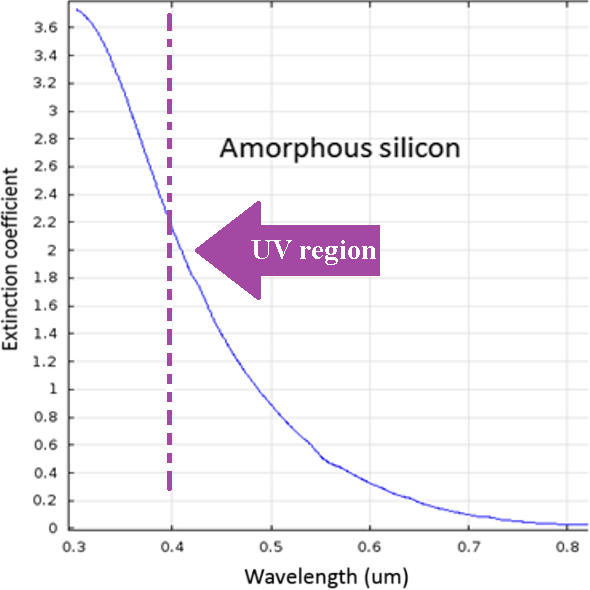 Figure 6.