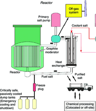 Figure 4.