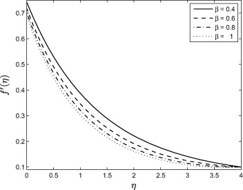 Effect of the Casson parameter β on the velocity profile f′(η) when ...