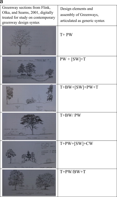 (a) Section analysis for design syntax based on seminal drawings. (b) Section ...