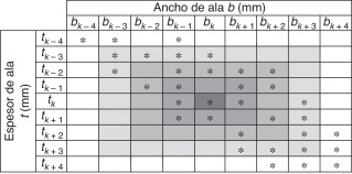 Determinación del entorno de estudio para las variables discretas acopladas (bk ...