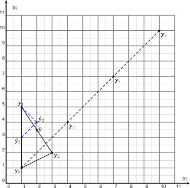 Operaciones sobre un simplex entero jerarquizado.