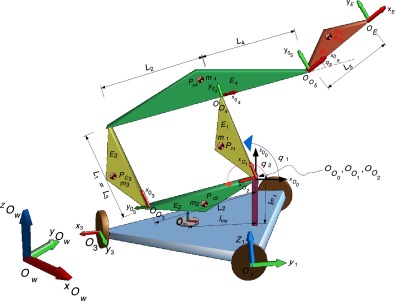 Representación esquemática del manipulador móvil.