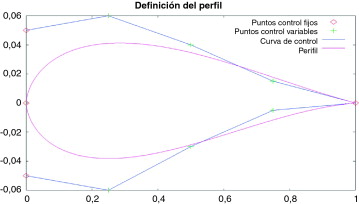 Curvas de Bezier y sus puntos de control para la definición de las variables de ...