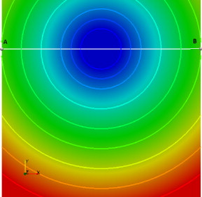 Círculo - USFEM/Rothe LevelSet.