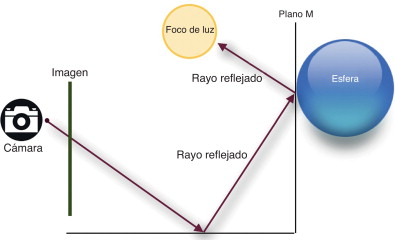 Diagrama básico del método Ray Tracing.