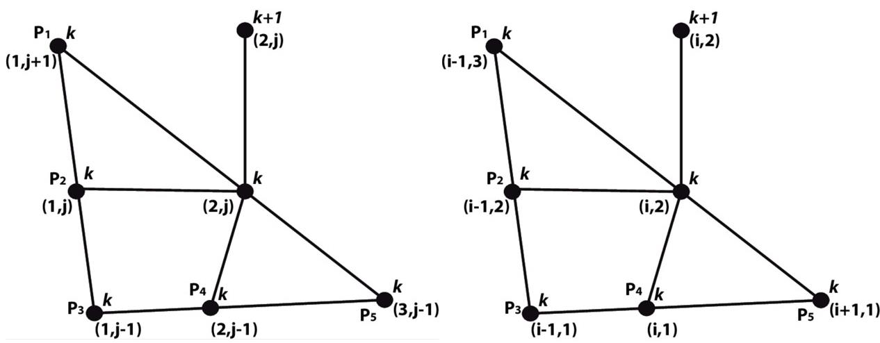 Review 589691150467 4051 Fig3a.jpg