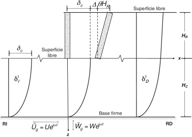 Modelo de un muro rígido con traslación y rotación de su base.