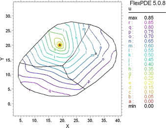 Tiempo de viaje hacia el centro2 (horas).