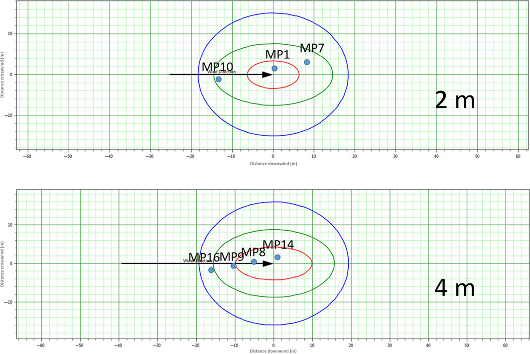 Figure 12.