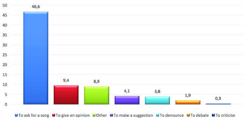Martinez-Roa Ortega-Erazo 2018a-62680-en033.jpg