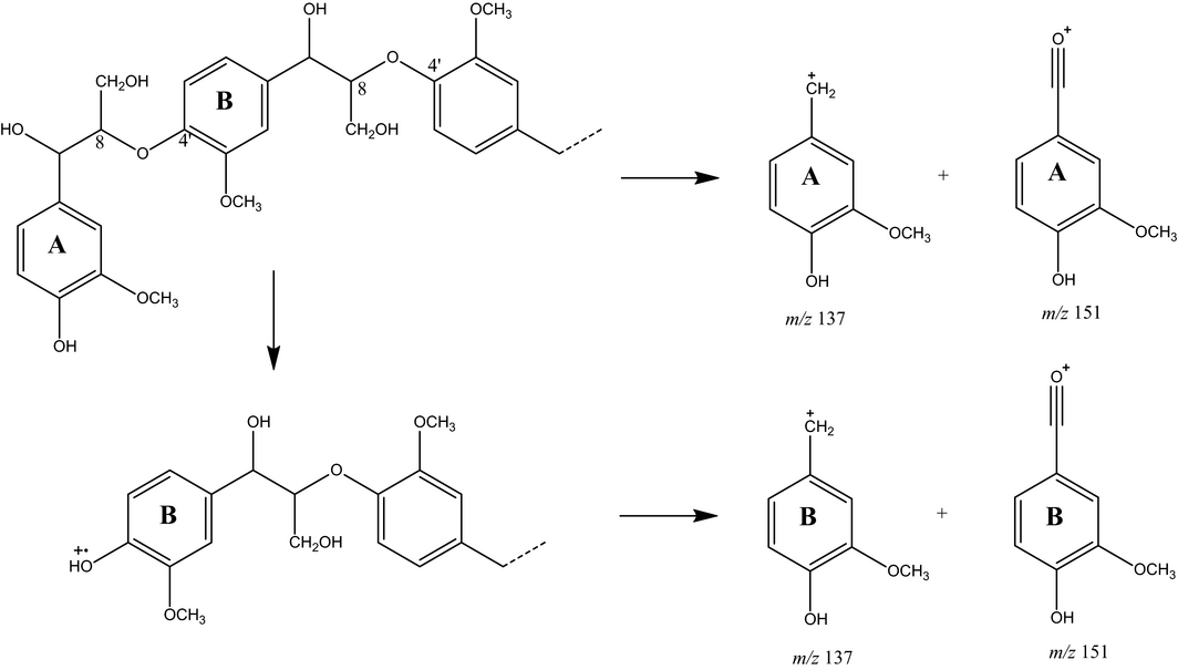 Scheme 1.