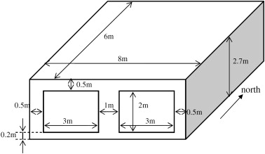 Bestest case 600 geometry.