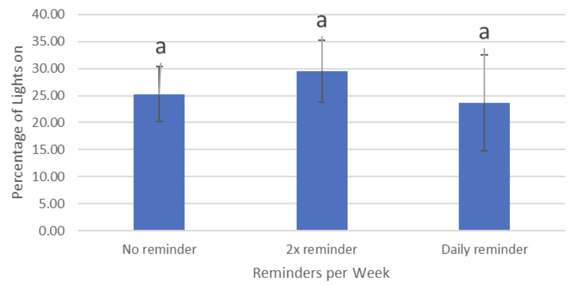 Review 207099322276 4295 Figure 2.png