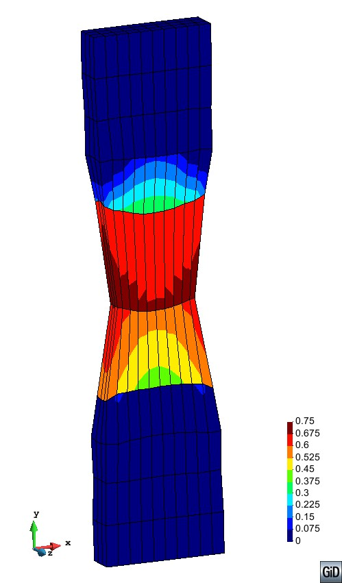 Evolution of principal second Piola-Kirchhoff stresses (left, centre left and centre right) and final damage distribution  (right) in a rectangular specimen modelled with the Ogden particularization  of the generalized damage model and subjected to uniaxial displacement-driven tensile loading. The specimen has a notch to  induce damage in its centre, formed by displacing the central external nodes. Real deformation (×1) is plotted.  Tensile values in red and compressive values in blue.