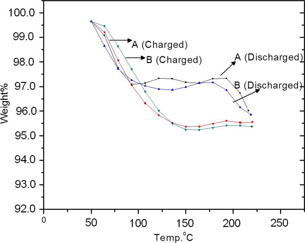 Figure 5.