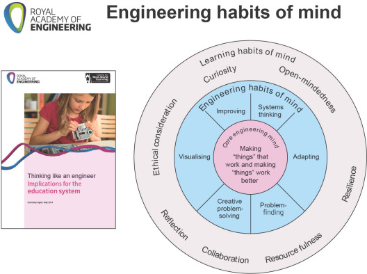 Engineering habits of mind