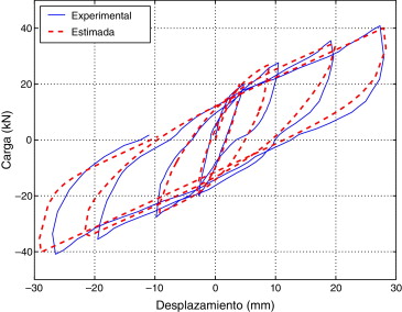 Respuesta experimental y estimada del sistema.