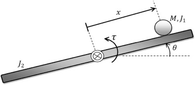 Structure of the ball–beam system.