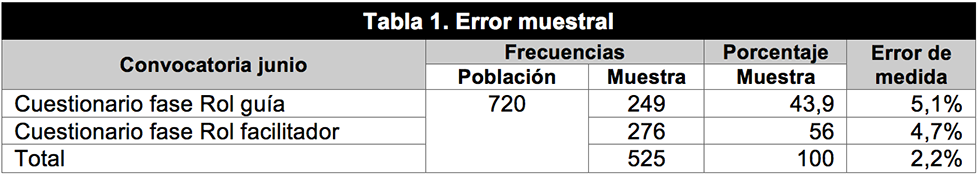 Santovena-Casal Bernal-Bravo 2019a-69577 ov-es017.png