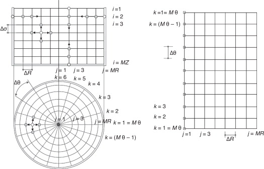 Esquema de discretización del dominio en diferencias finitas.