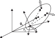 Geometría de un elemento definido con puntos y vectores unitarios.