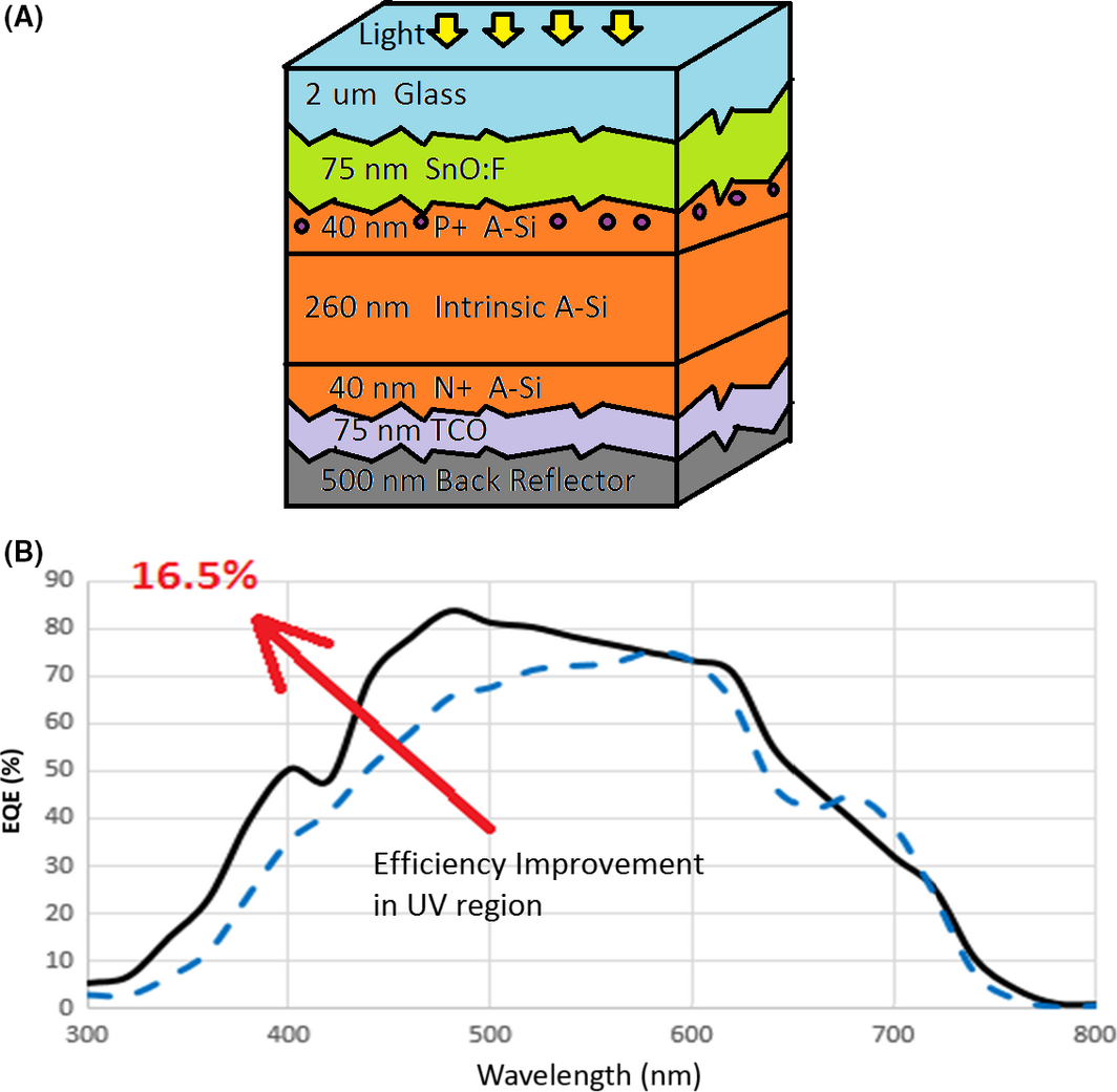 Figure 4.