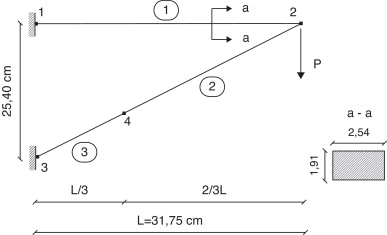 Geometria e dados da secção transversal do «Two beam structure»[10].