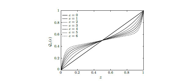 Curves of the pseudo-inverse Qc for the first seven levels            of smoothness. The slope at the midpoint exposes the null higher            derivatives requirement when increasing the polynomial order.