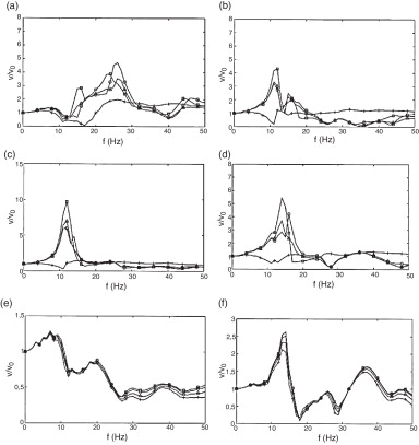 Funciones de transferencia producidas por un campo uniforme de ondas incidentes ...