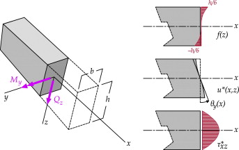 Patrón de alabeo, cinemática y distribución de tensiones tangenciales asociada ...