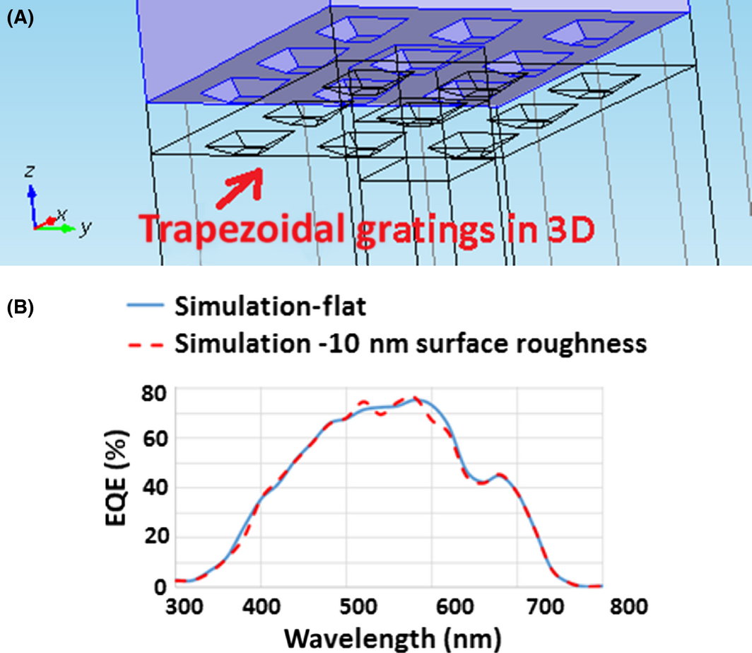 Figure 5.