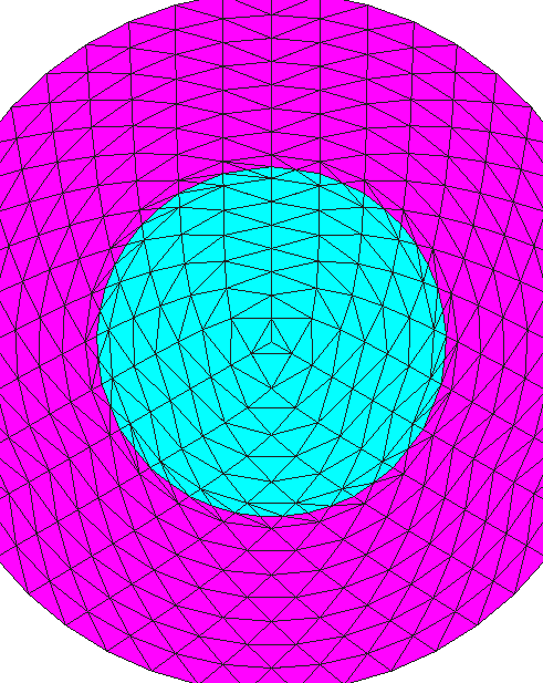 Level set intersection pattern.