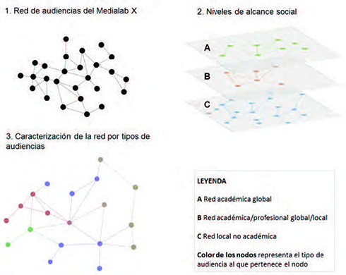 Romero-Frias Robinson-Garcia 2017a-56745 ov-es012.jpg