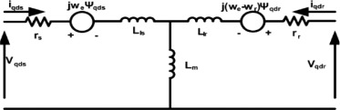 Equivalent circuit of DFIG.