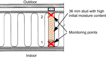 Wood frame wall (Case B)—horizontal section.