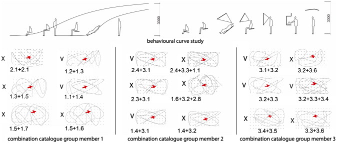 Behavioral curve combination catalogs.