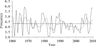Variations of extreme drought frequency in Southwest China during 1960–2010 [He ...
