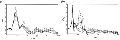 Funciones de transferencia producidas por un campo uniforme de ondas incidentes ...