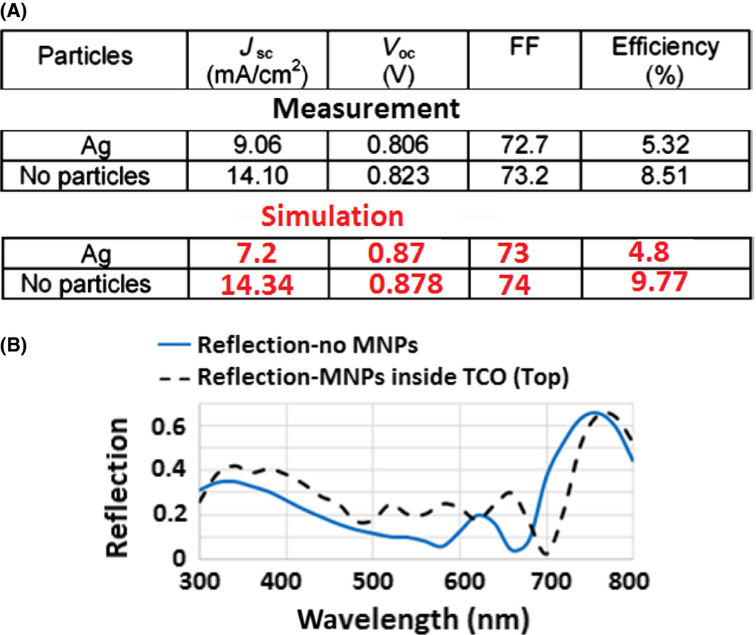 Figure 9.