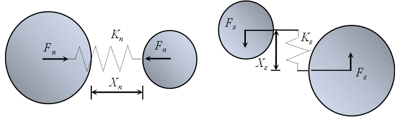 Particle System With Spring Model Computer Graphics A BP neural network-based micro particle parameters calibration and an ...