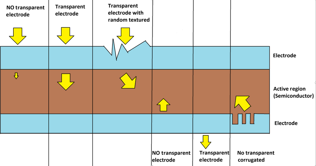 Figure 1.