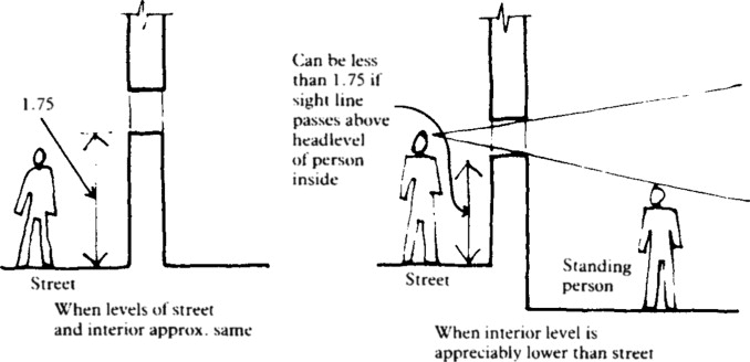 Traditional Islamic window height guidelines in Arabic cities (Hakim, 1986, p. ...
