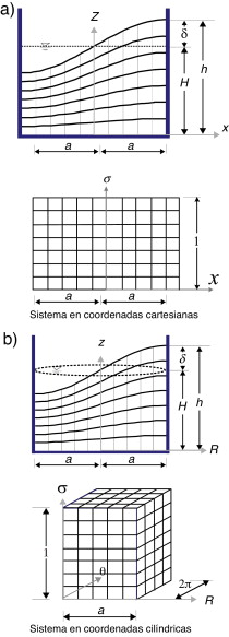 Dominio físico y dominio computacional.