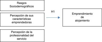 Relación entre las características sociocognitivas de los arrendares cubanos y ...