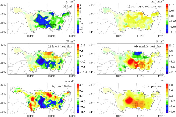 Summer mean differences (CSM minus CTL) for the Yangtze River Basin for (a) LAI, ...