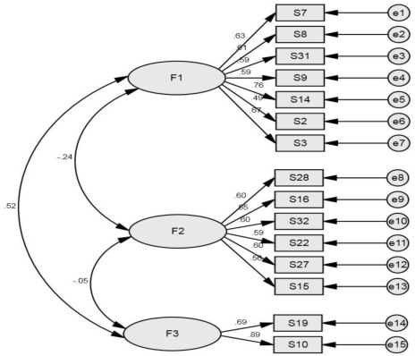Análisis Factorial Confirmatorio de la Escala de Salud Mental Positiva