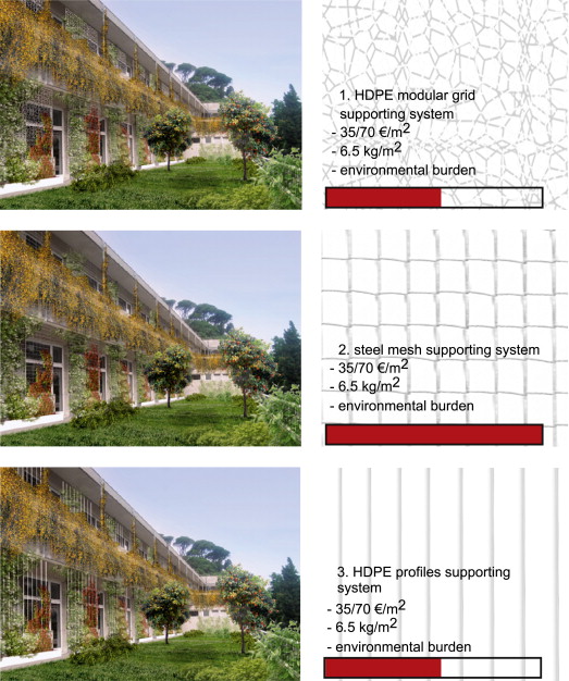 Image of the requalification with vegetation with an intensive green roof ...